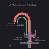 Vrijstaande Keukenkraan – Dubbele Handgreep | Geborsteld RVS | Warm & Koud Water