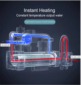 SmartSense AutoLift Vierkante Slimme Toiletbril