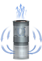 AromaBreathe Mini Luchtreiniger – H13 HEPA, UV, Negatieve Ionen & Aromatherapie