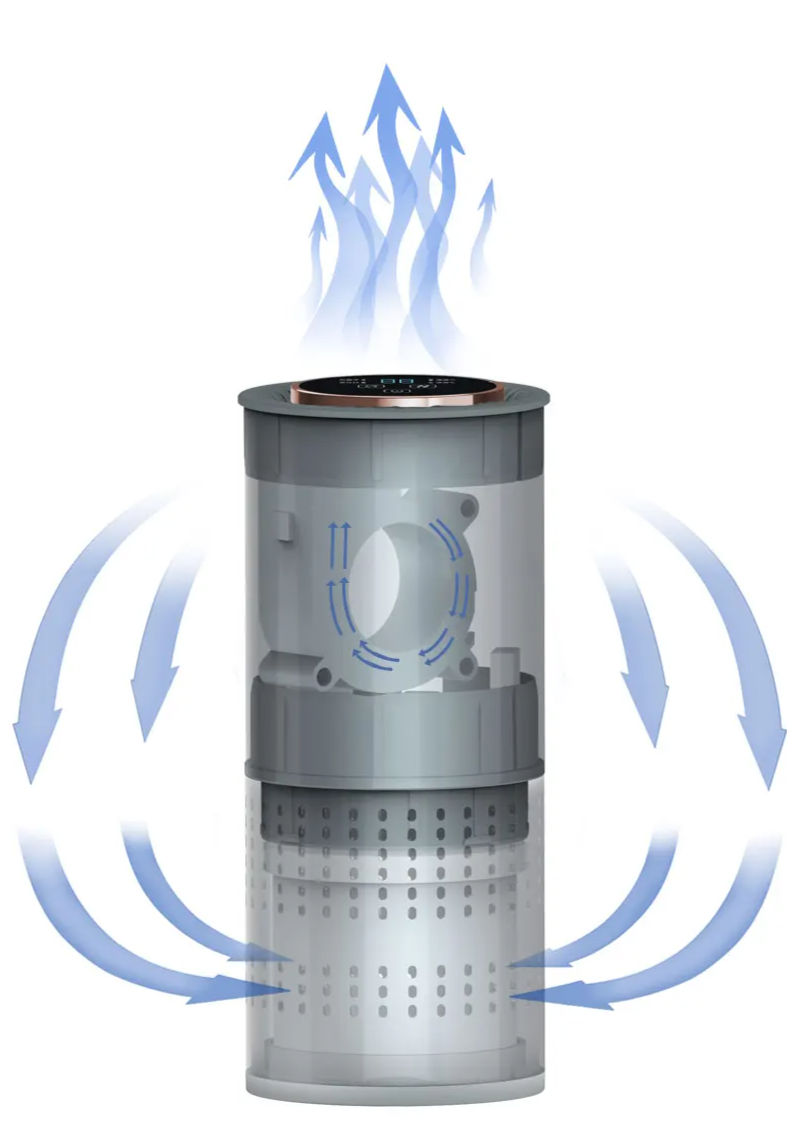 AromaBreathe Mini Luchtreiniger – H13 HEPA, UV, Negatieve Ionen & Aromatherapie