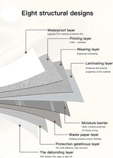 Waterdicht keuken olie behang